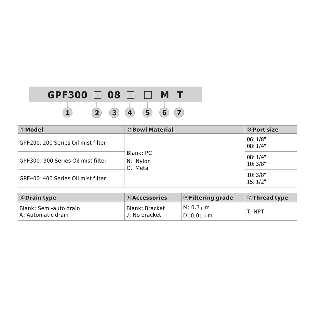 GPF300C08AMT AIRTAC COALESCING FILTER GPF300 SERIES 1/4" NPT 0.3 MIC MB AD MNT BRK